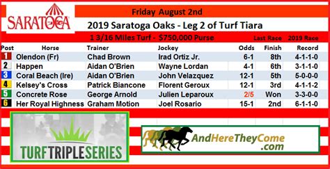 results at saratoga today|saratoga race results for today.